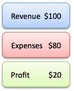 Money Math