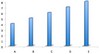 Grade 4 Math