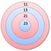 Olympiad Math
