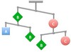 Olympiad Math