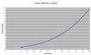 Grade 9 Math