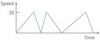 Grade 11 Math