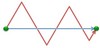 Grade 10 Math