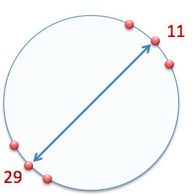 Word Problems K10