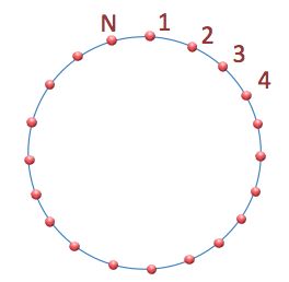 Statistics, Data Analysis and Probability K10