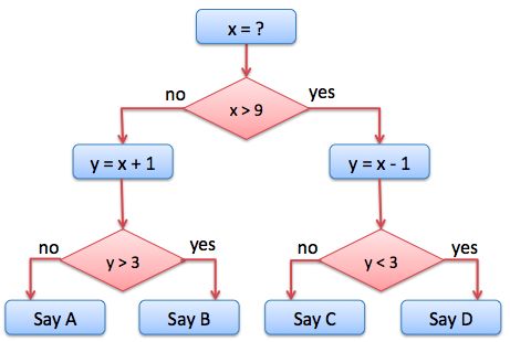 Word Problems K10