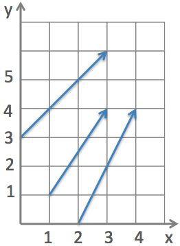 Algebra  K11