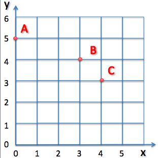 Algebra  K11