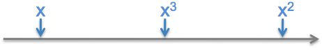 Algebra  K11