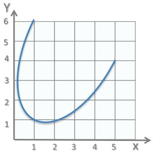 Algebra  K11