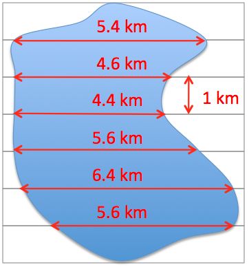 Practical Mathematics K11