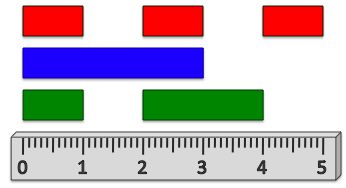 Geometry and  Measurement K1