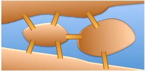 Brain teasers