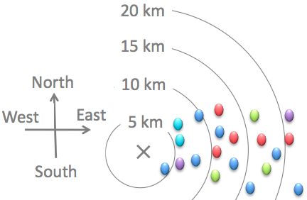 Geometry and  Measurement K6