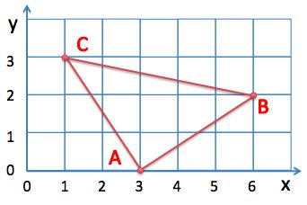 Algebra  K5