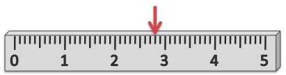Geometry and  Measurement K4