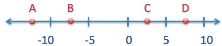 Algebra  K5