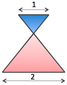 Geometry and  Measurement K8