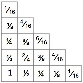   K6