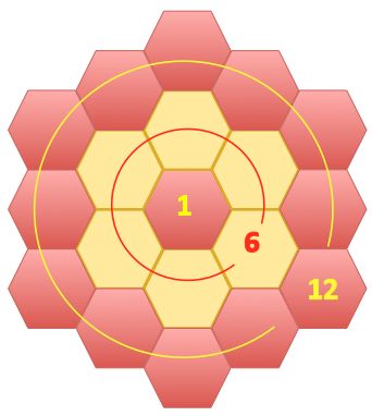   K2