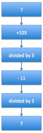 Word Problems K6