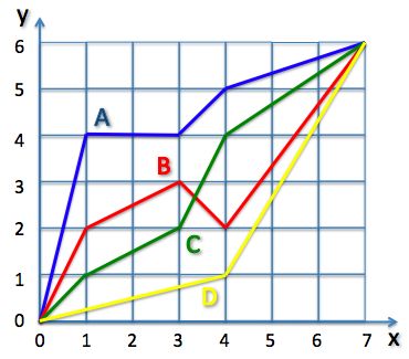 Geometry and  Measurement K9