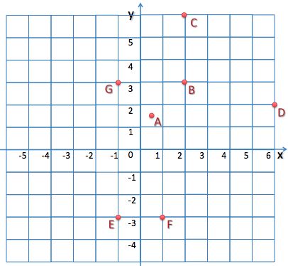 Algebra  K9