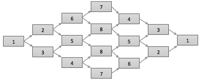 Practical Mathematics K10
