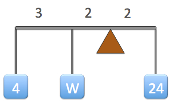 Algebra  K9