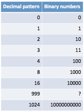 Statistics, Data Analysis and Probability K10
