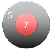 K7