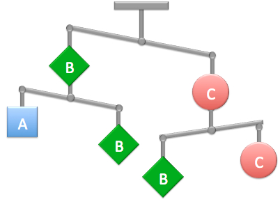 Brainteasers