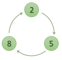 Algebra  K4