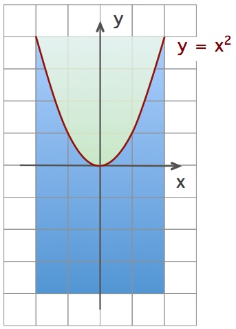 Algebra  K11