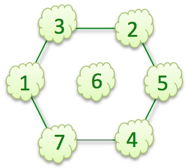   K5