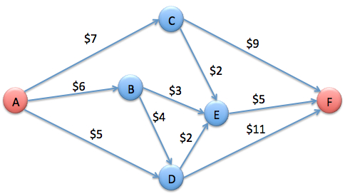 Statistics, Data Analysis and Probability K6