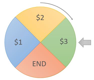 Statistics, Data Analysis and Probability K12