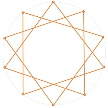 Geometry and  Measurement K4