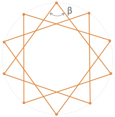 Geometry and  Measurement K8