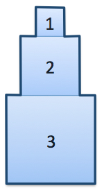 Geometry and  Measurement K6