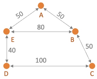 Data Analysis K9