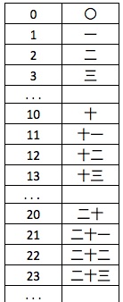 Brainteasers